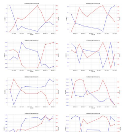 日相谬论扰动市场