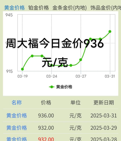 最新伦敦金价格实时行情（2025年11月17日）