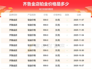 2025年11月18日齐鲁金店铂金涨跌幅