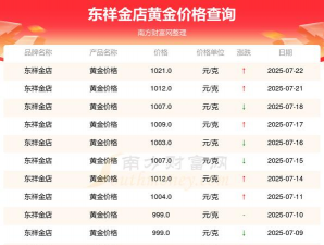 2025年06月18日东祥金店黄金最新价格多少元一克