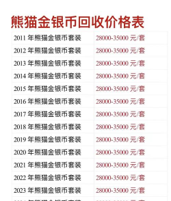 2024年熊猫金币价格多少钱一克（2025年11月17日）