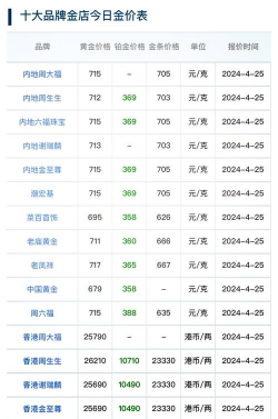 今日pd900钯金回收价格查询（2025年11月18日）