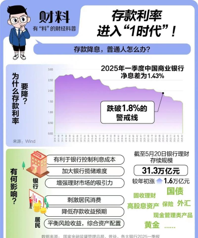 降息预期“腰斩”遇上数据潮