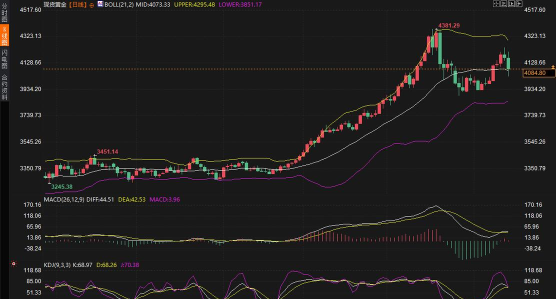 美联储鹰派+数据周！