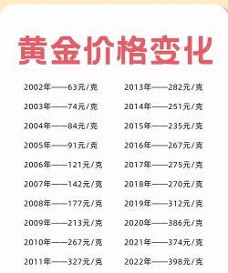 2025年11月17日最新黄金价格走势