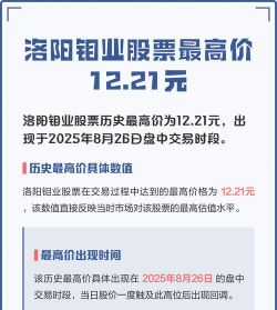 今日洛阳钼业股票行情(2025年11月17日)