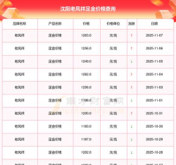 今日沈阳老凤祥黄金价格查询（2025年11月17日）
