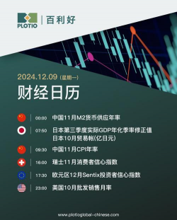 非农与通胀数据将至黄金震荡偏空