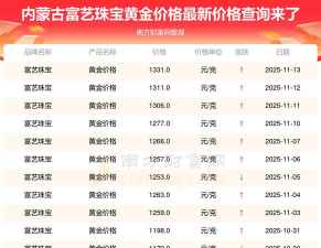 11月17日富艺珠宝黄金1303元/克
