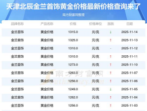 11月17日金兰首饰黄金报1289元/克