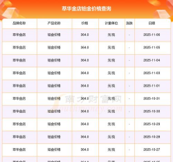 2025年11月19日萃华金店铂金涨跌幅