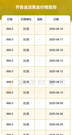 2025年06月18日齐鲁金店黄金最新价格多少钱一克
