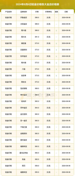 国际铂金今日最新价格多少（2025年11月19日更新）