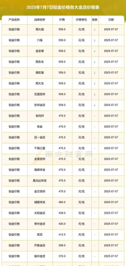 2025年11月19日金大福黄金铂金多少元一克