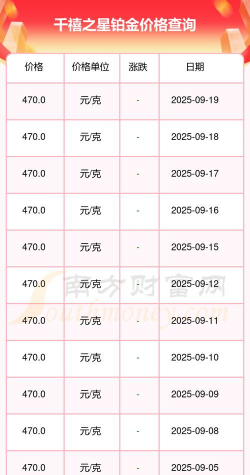 2025年11月19日千禧之星黄金铂金多少一克