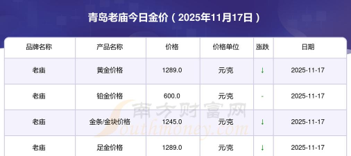 2025年11月19日老庙黄金最新价格多少一克