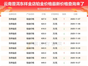 2025年11月19日东祥金店铂金最新价格多少一克