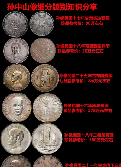 孙中山像银元价格（2025年11月19日）