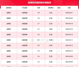 今日白银价格行情查询（2025年11月19日）