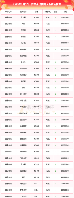 上海今日黄金价格多少钱一克（2025年11月18日）
