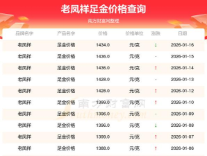 足金现在多少一克(2025年11月19日)