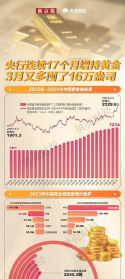 中国增储推升央行购金热comex金收涨