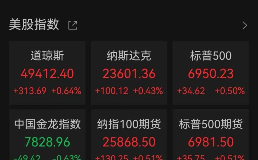 美放行对沙特效售芯片纸黄金看涨