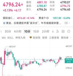 11月19日金市早评：市场观望情绪浓厚