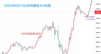 避险需求支撑金价
