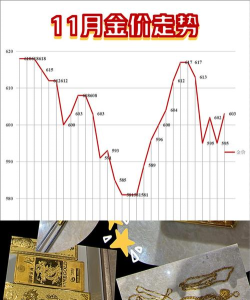 11月18日贵金属板块走弱