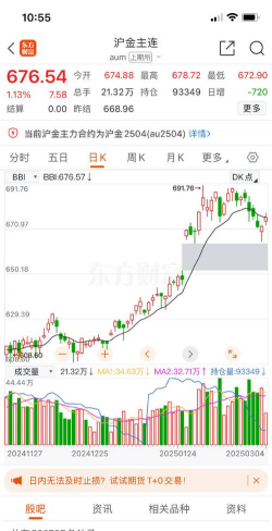 上海黄金交易所黄金T+D实时行情(2025年11月19日)