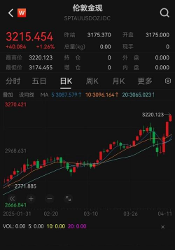 最新伦敦金价格实时行情（2025年11月19日）