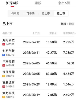 恒邦股份股票今日股价：11月18日收盘下跌3.14%
