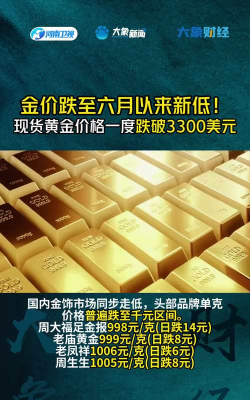 现货黄金行情持续走低