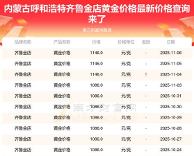 11月18日齐鲁金店黄金1146元/克