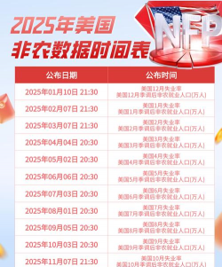 聚焦周四9月非农就业报告