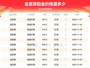 2025年11月20日金至尊铂金最新价格多少元一克