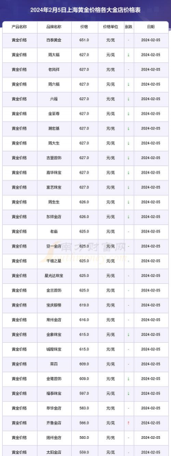 沪金期货今日最新价格多少（2025年11月20日更新）