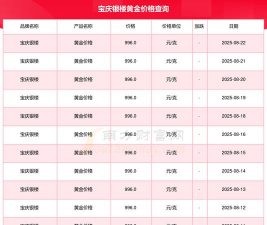今日宝庆银楼最新价格（2025年05月30日更新）