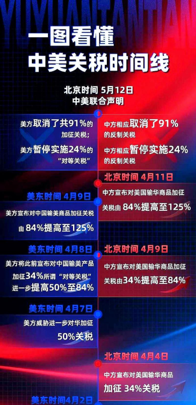 美或推迟半导体关税纸黄金承压