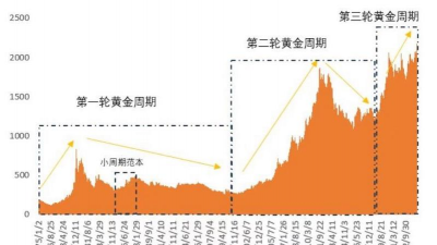 美国干预G20沪金涨势放缓