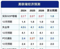 11月20日金市早评：美联储12月议息缺非农