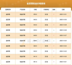 2025年06月18日金至尊铂金最新价格多少钱一克