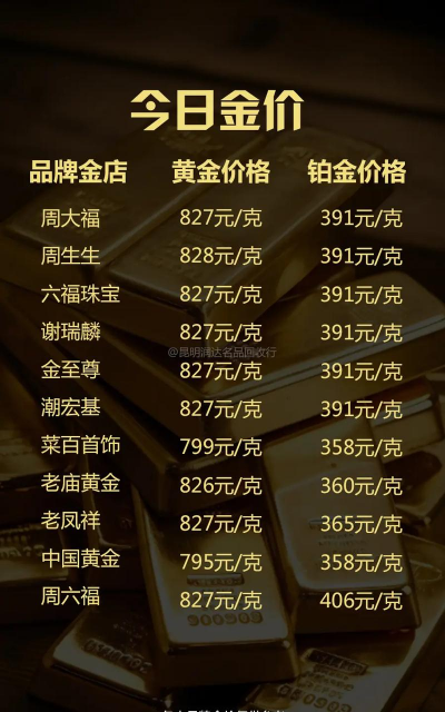 蛇年金条价格今天多少一克（2025年11月20日）