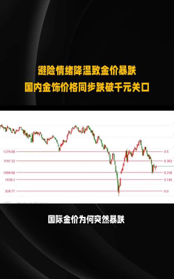 金价区间格局未破！