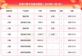 天津周六福黄金多少钱一克（2025年11月19日）