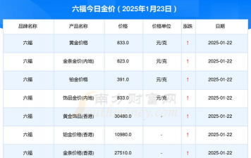 上海六福黄金现在多少钱一克（2025年11月19日）