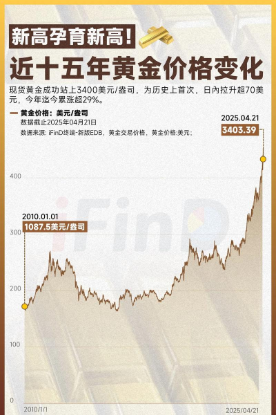 国海良时期货：黄金期货短期回调