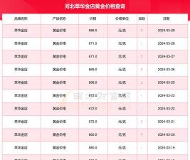 石家庄萃华金店周三（11月19日）黄金价格1333元/克