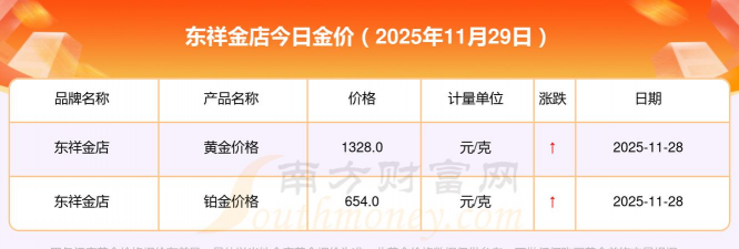 11月19日东祥金店黄金1296元/克
